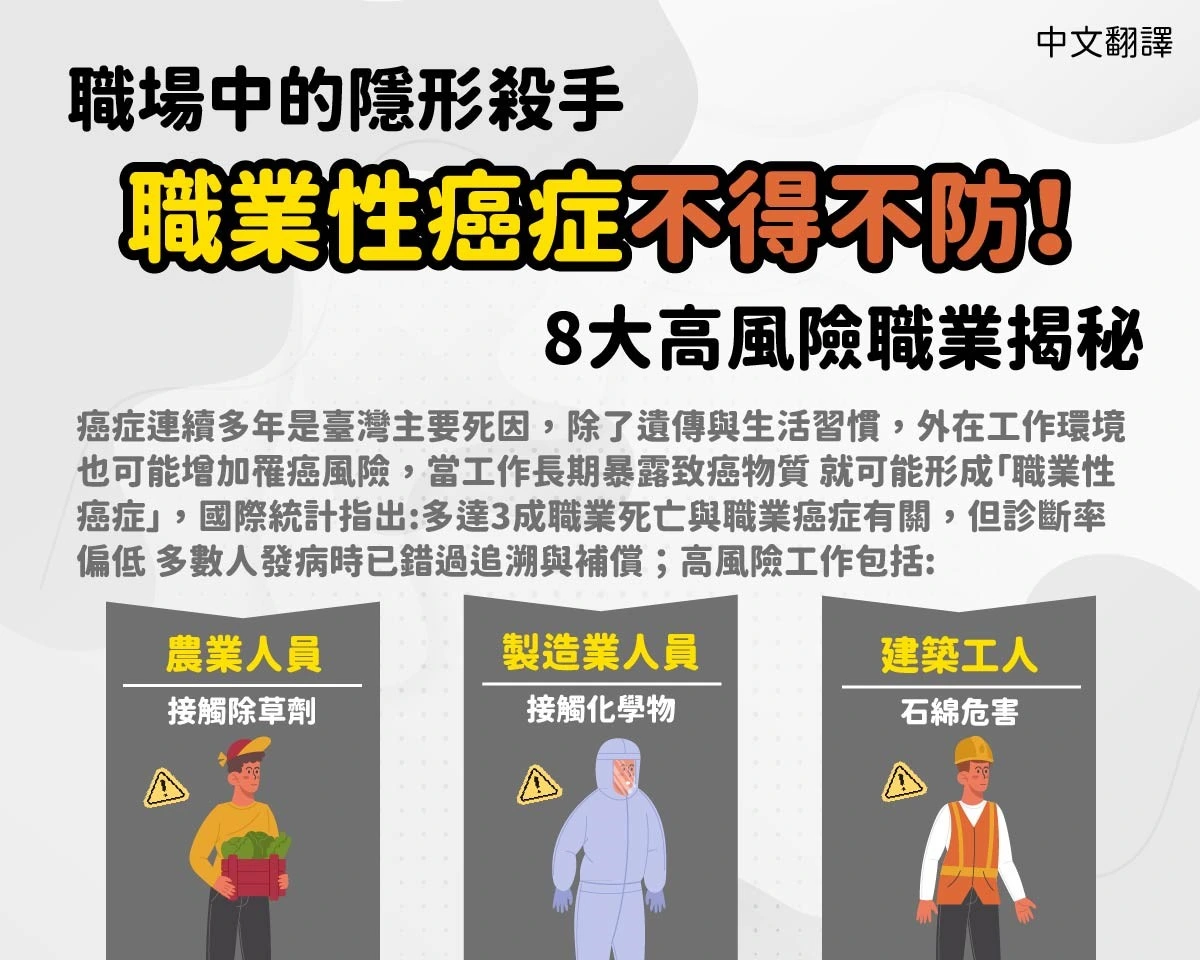1150417 小心「職業性癌症」！8大高風險職業揭秘