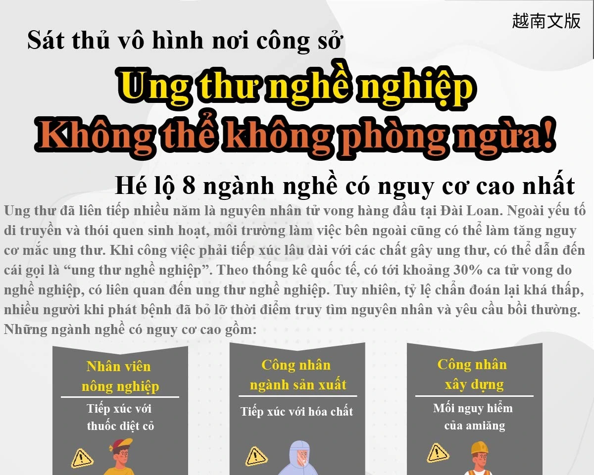 1150417 小心「職業性癌症」！8大高風險職業揭秘