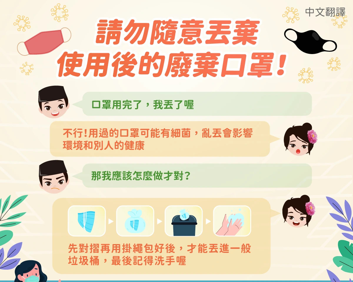 1150511 請勿隨意丟棄使用後的廢棄口罩!