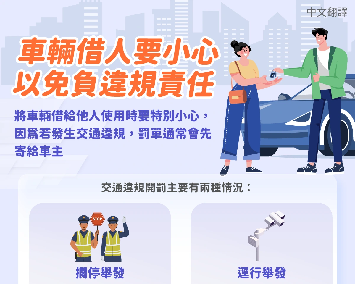 1150610 車輛借人要小心 以免負違規責任