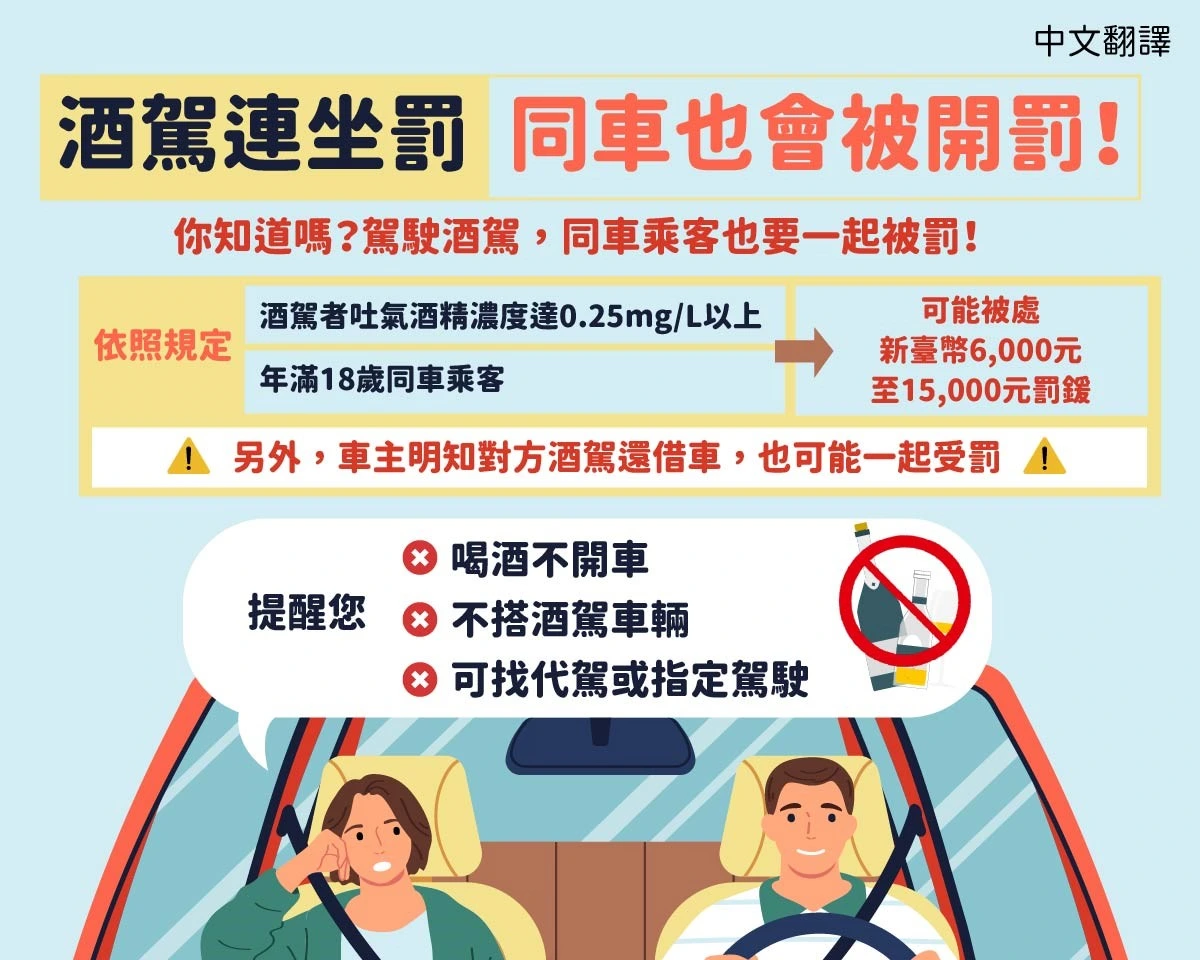 1150625 酒駕連坐罰，同車也會被開罰！-中