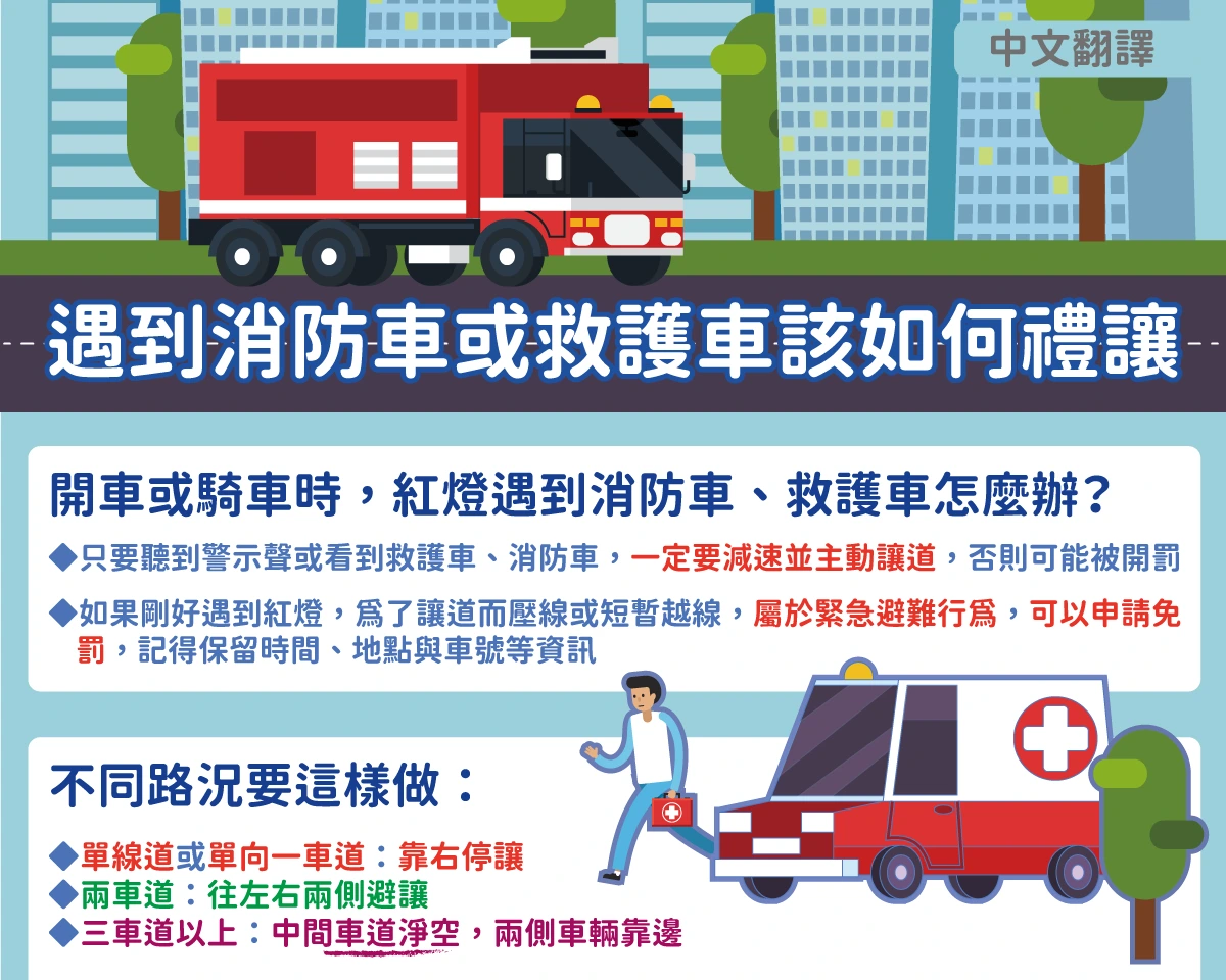 1150629 遇到消防車或救護車該如何禮讓
