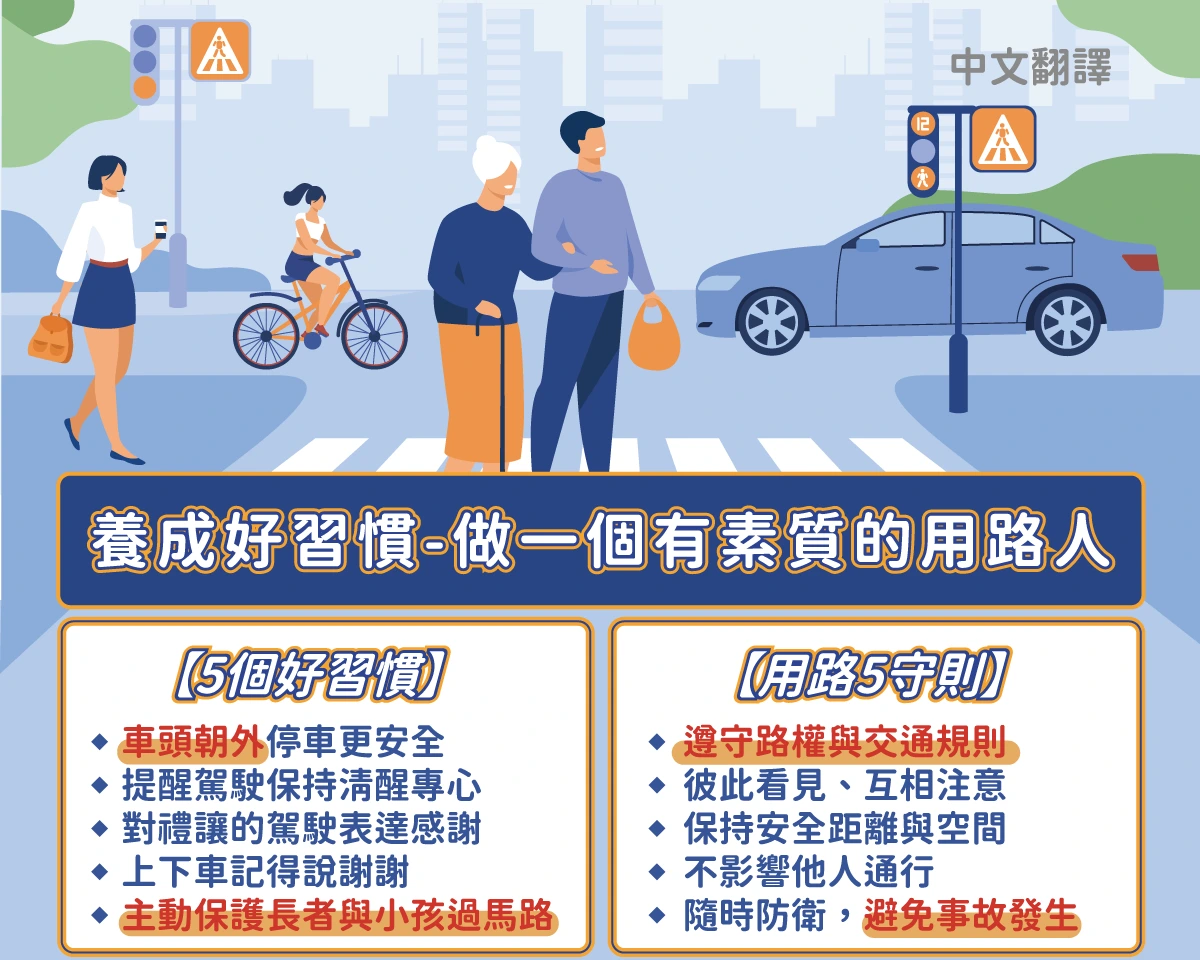 1150706 養成好習慣-做一個有素質的用路人