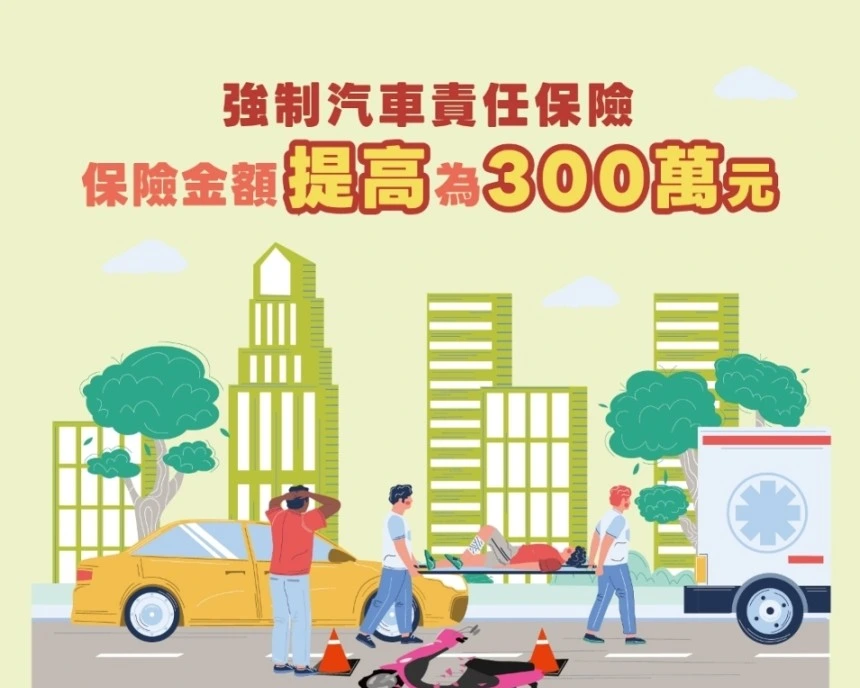 1150707 強制汽車責任保險保險金金額提高至300萬元
