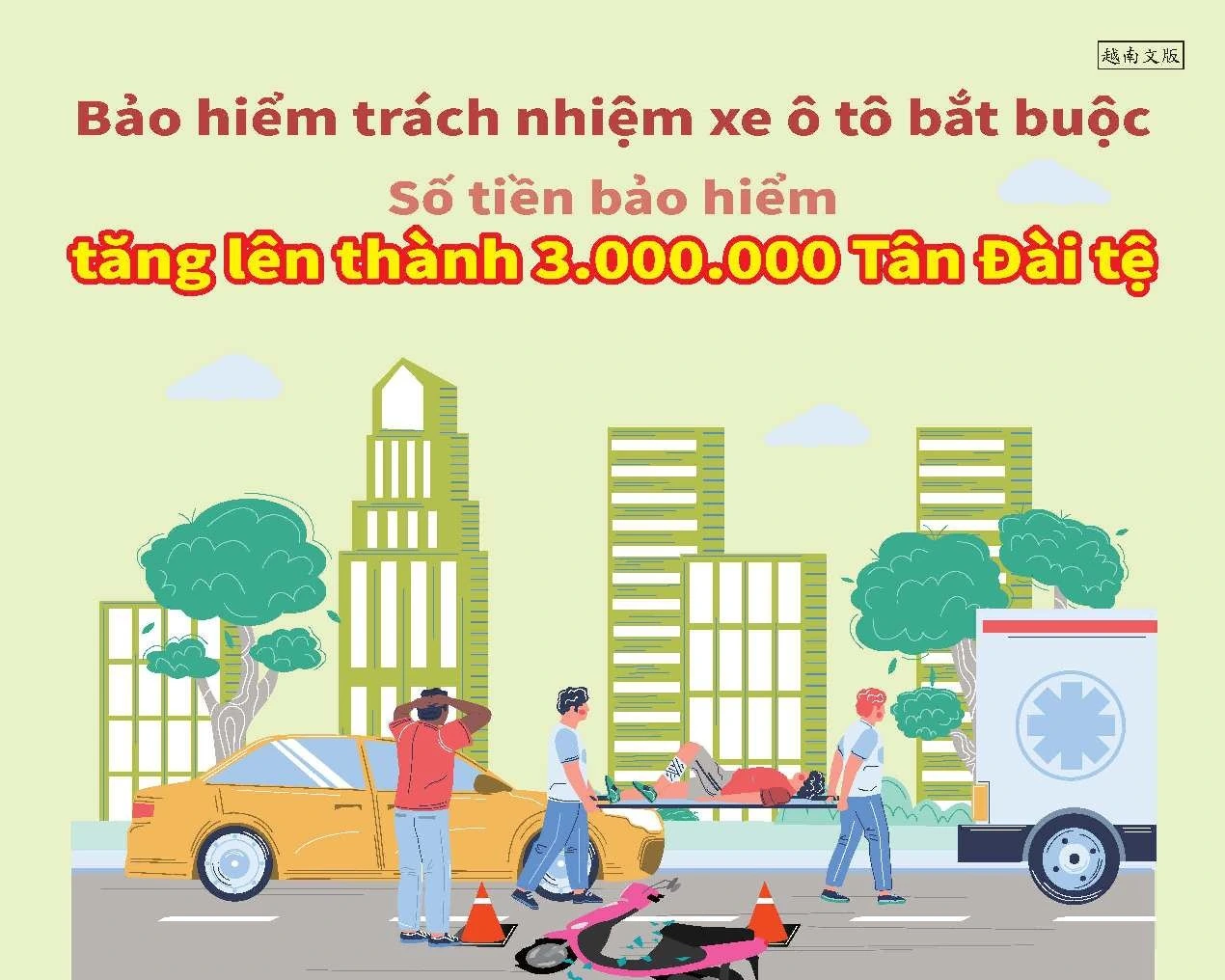 1150707 強制汽車責任保險保險金金額提高至300萬元