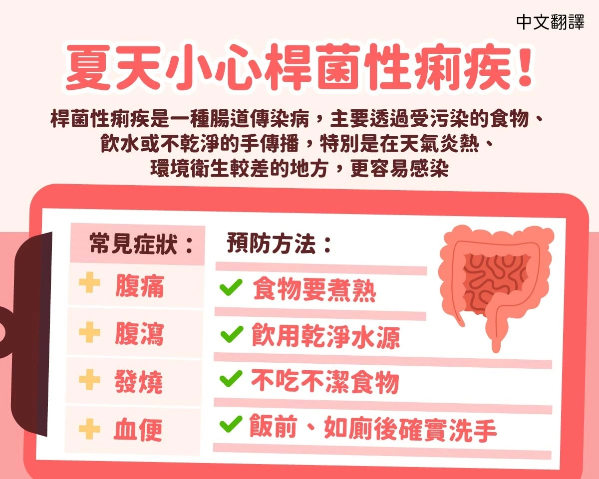 1150713 夏天小心桿菌性痢疾！