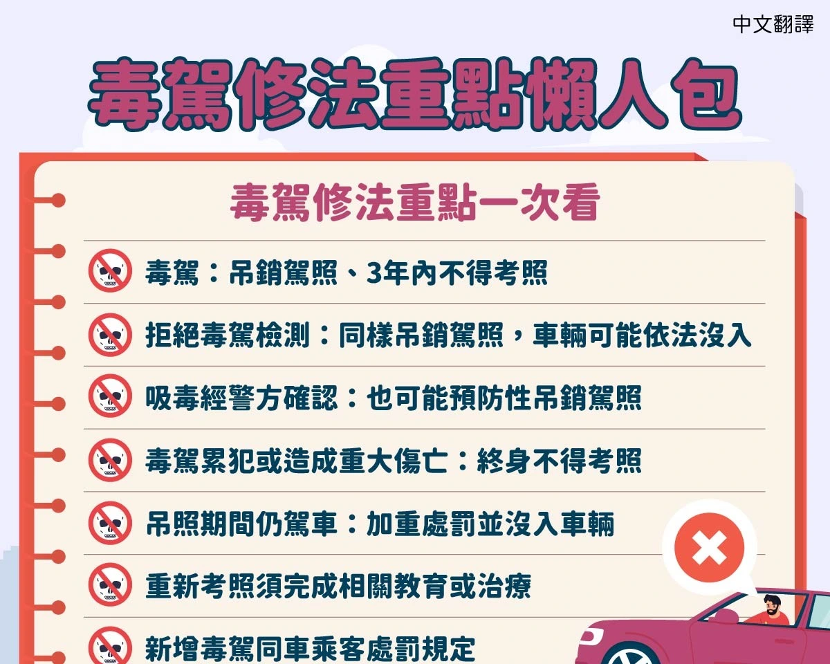 1150902 毒駕修法重點懶人包