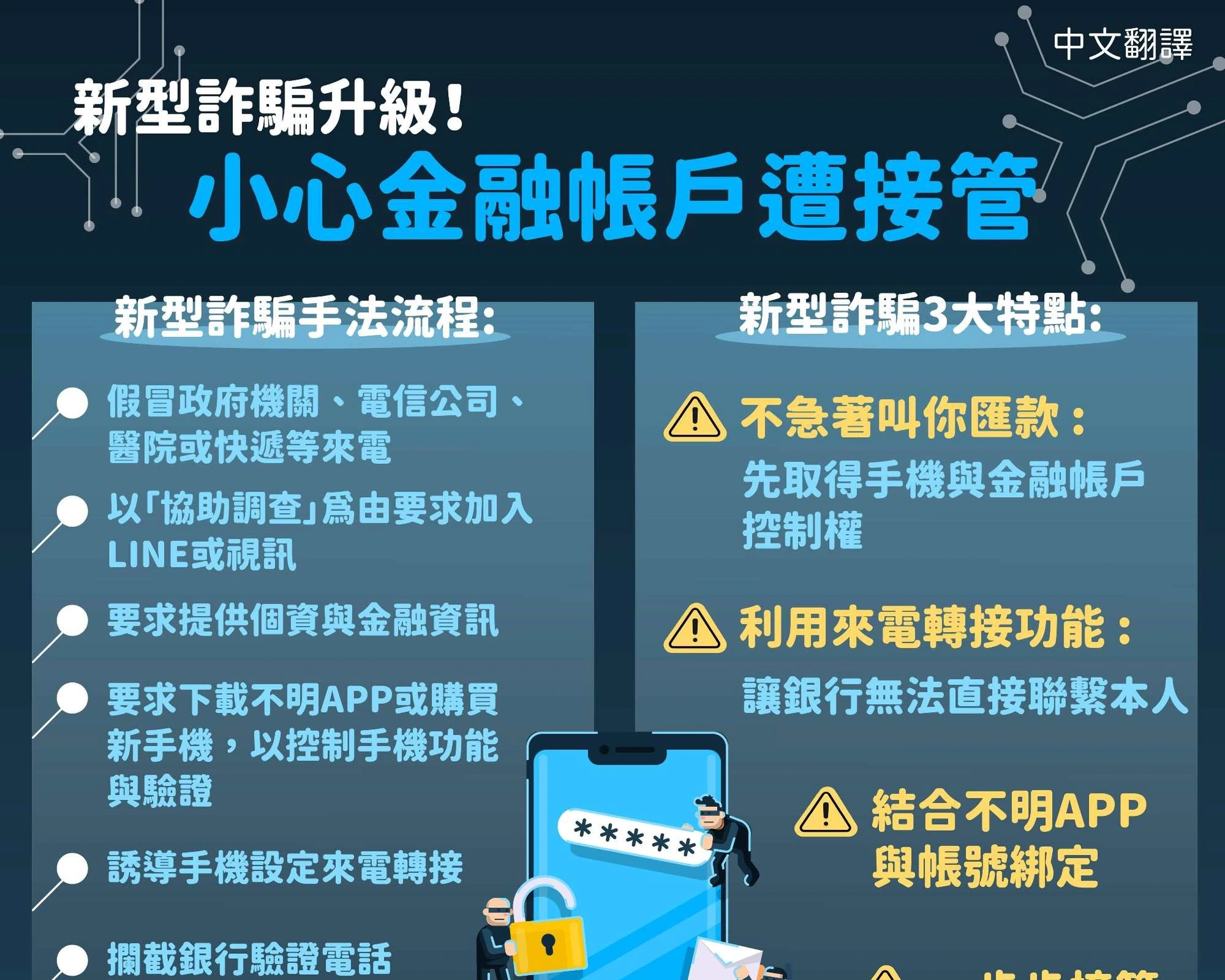 1150909 新型詐騙升級！小心金融帳戶遭接管