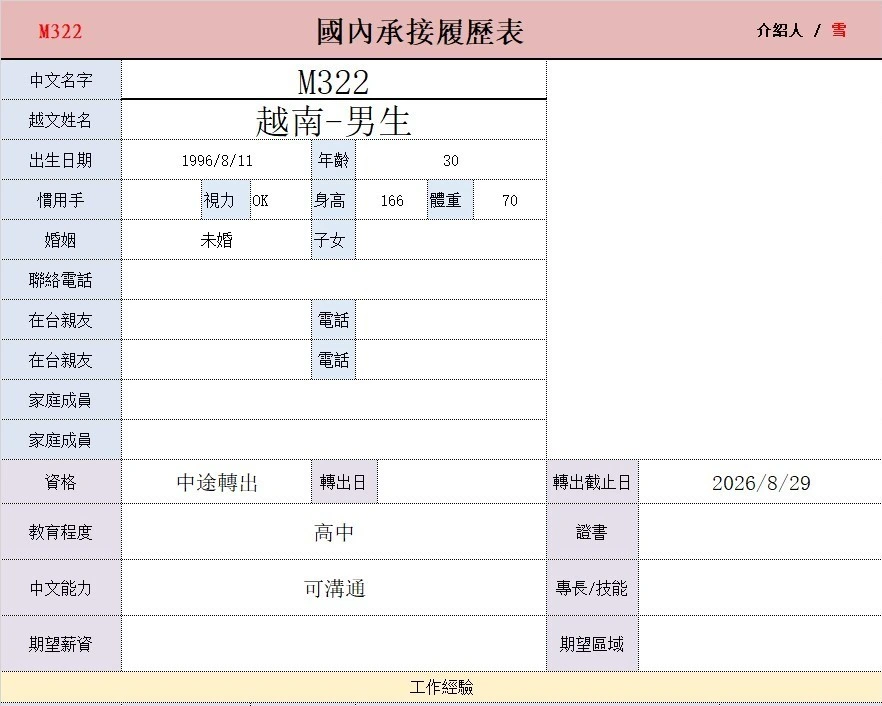 【越南-男生】CNC有汽車駕照