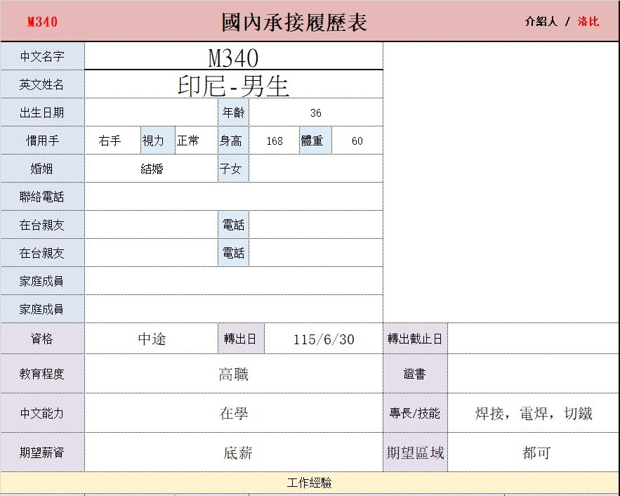 【印尼-男生】電焊、切鐵