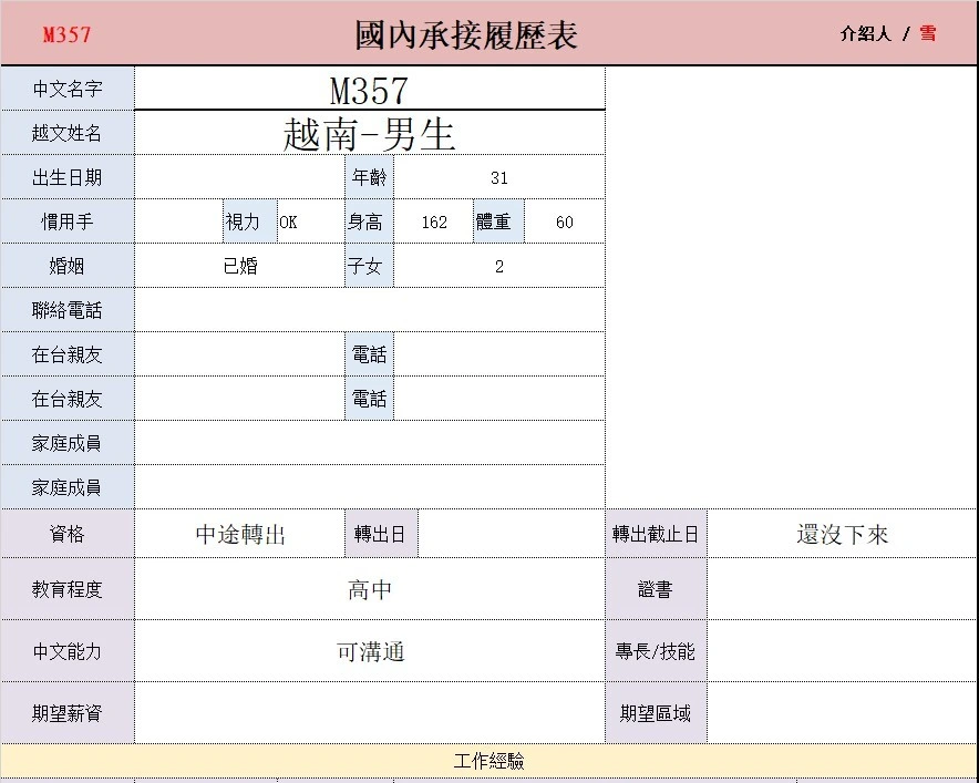 【越南-男生】焊接、有汽車駕照