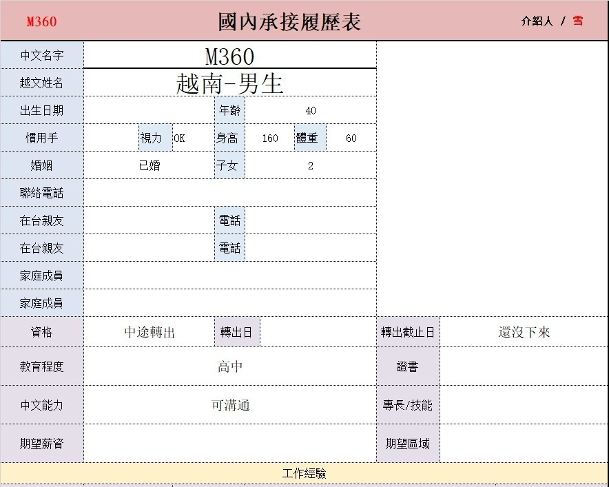 【越南-男生】焊接，鐵皮屋頂安裝工