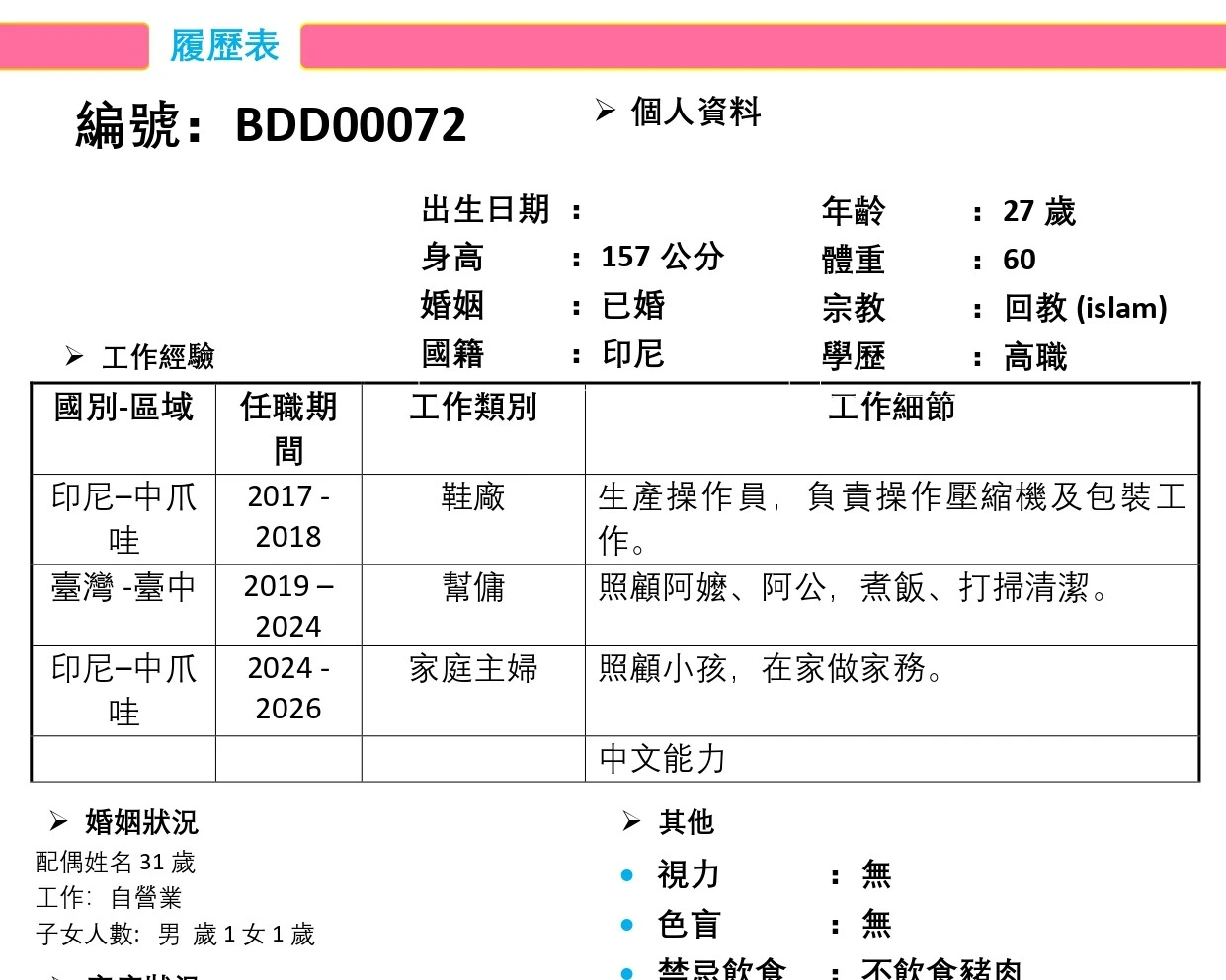 【印尼-國外-女】鞋廠/幫傭／有來過台灣