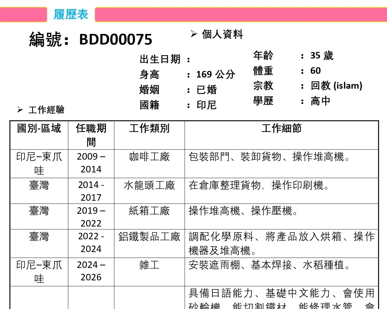 【印尼-國外-男】紙箱/鋁鐵製品/有來過台灣