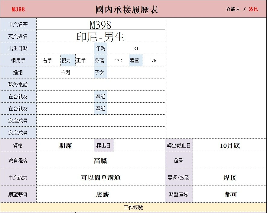 【印尼-男生】電焊，C02， 切割
