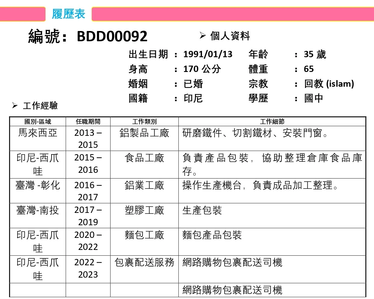 【印尼-國外-男生】研磨鐵件、切割鐵材