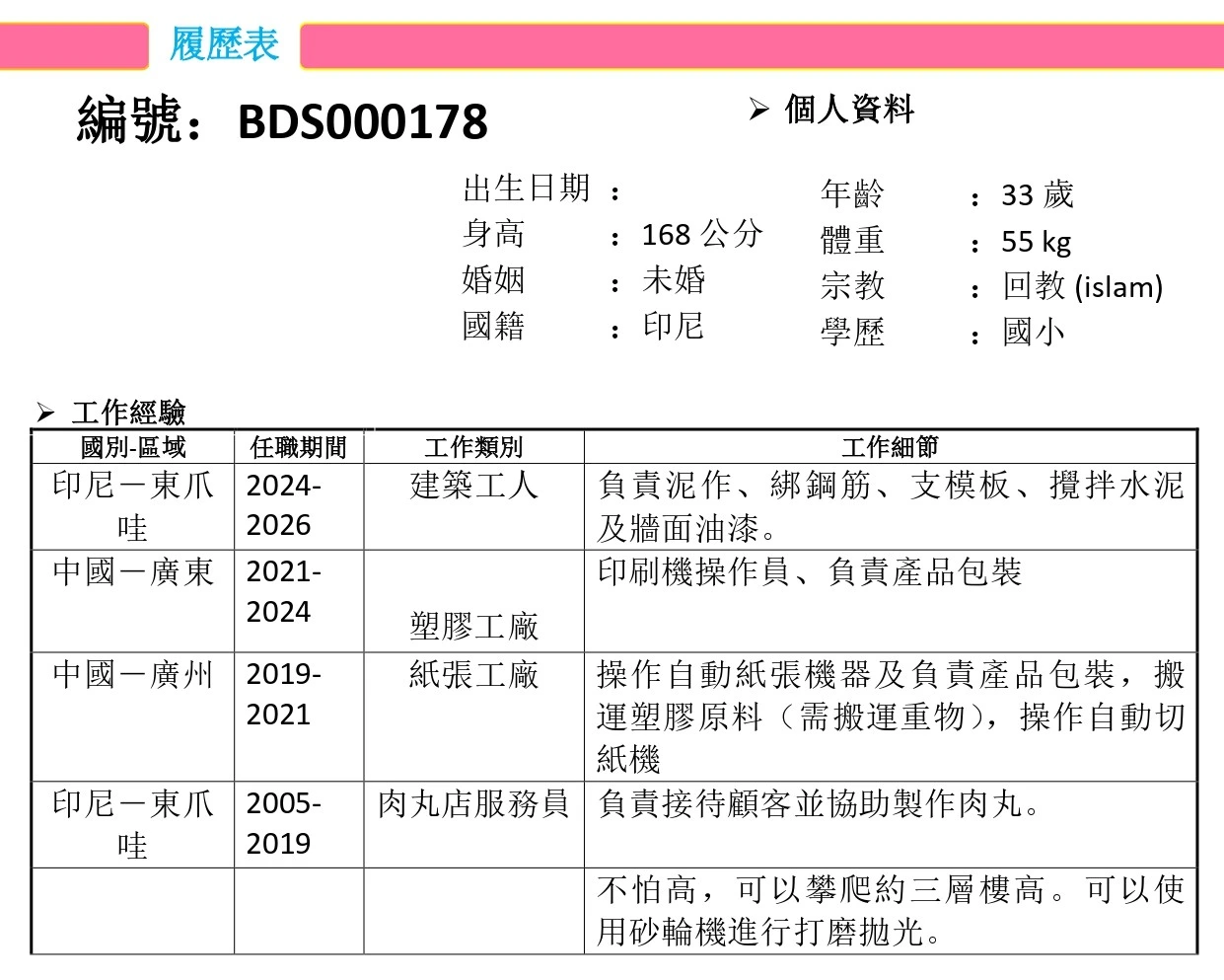 【印尼-國外-男生】建築/塑膠工廠