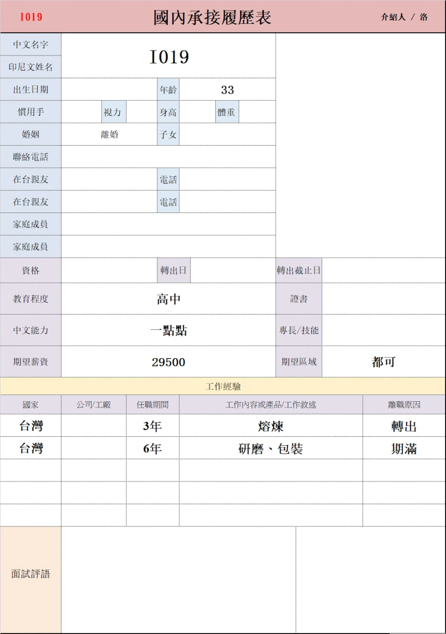 【印尼-男生】I019熔煉 研磨