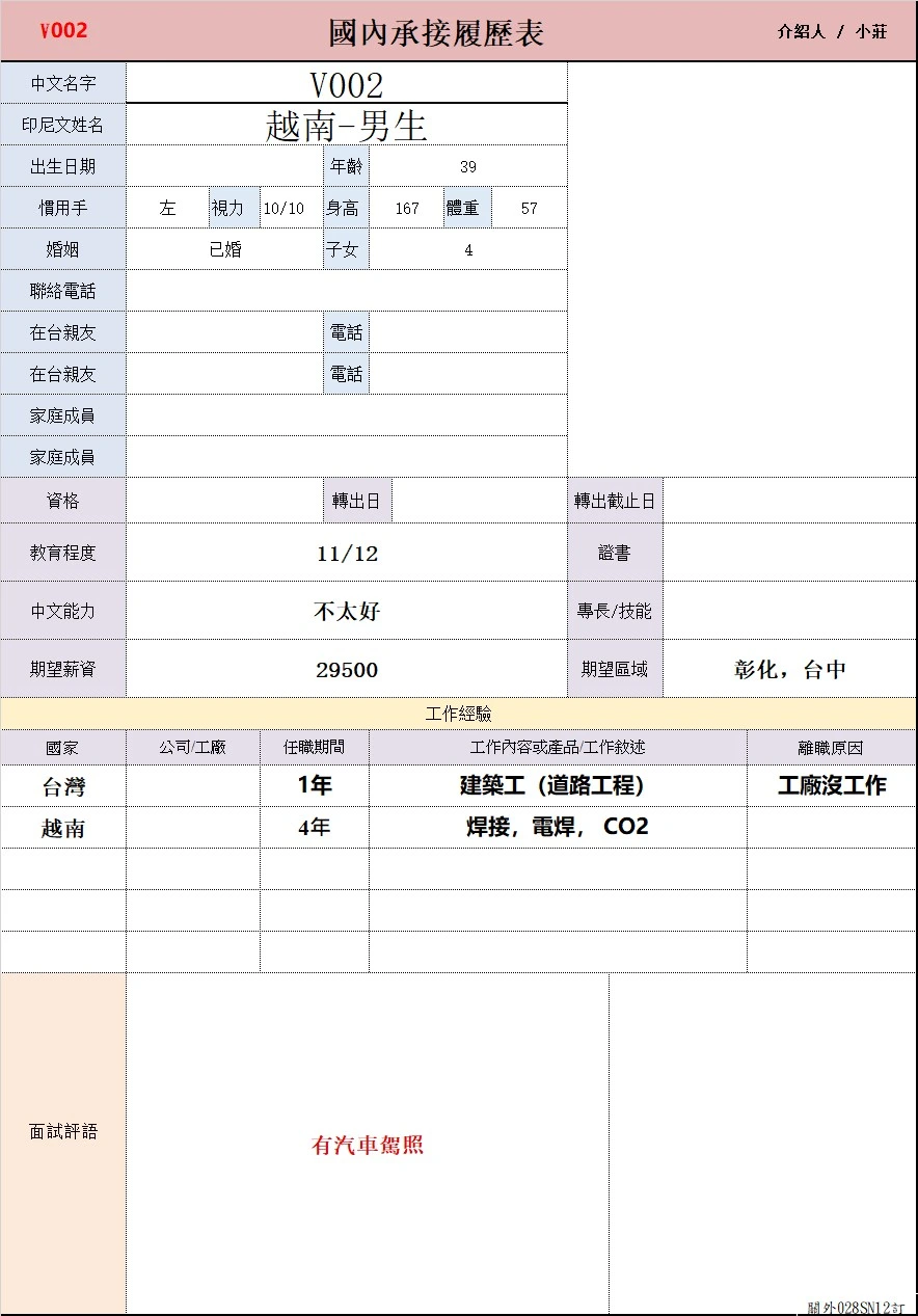 【越南-男生】V002建築工（道路工程）