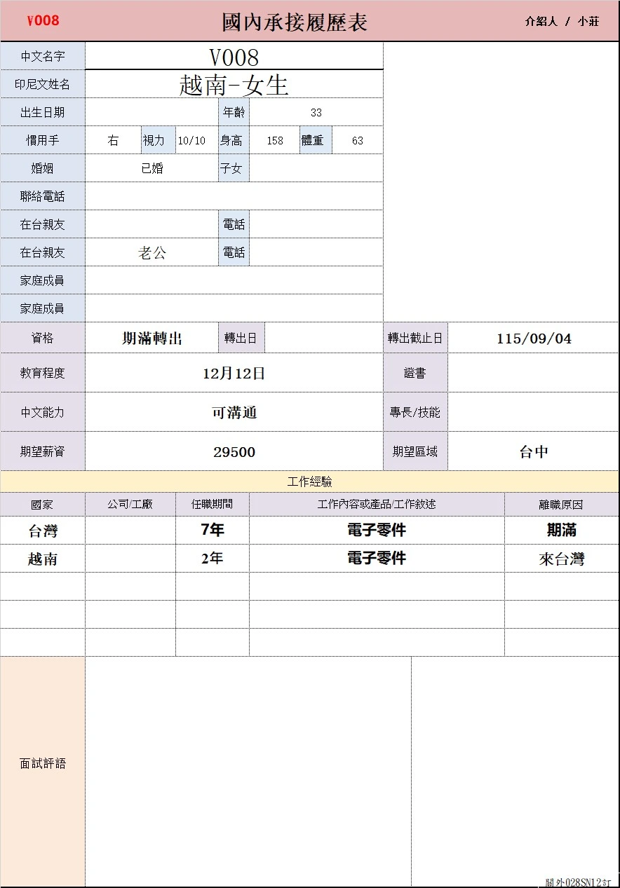 【越南-女生】V008電子零件