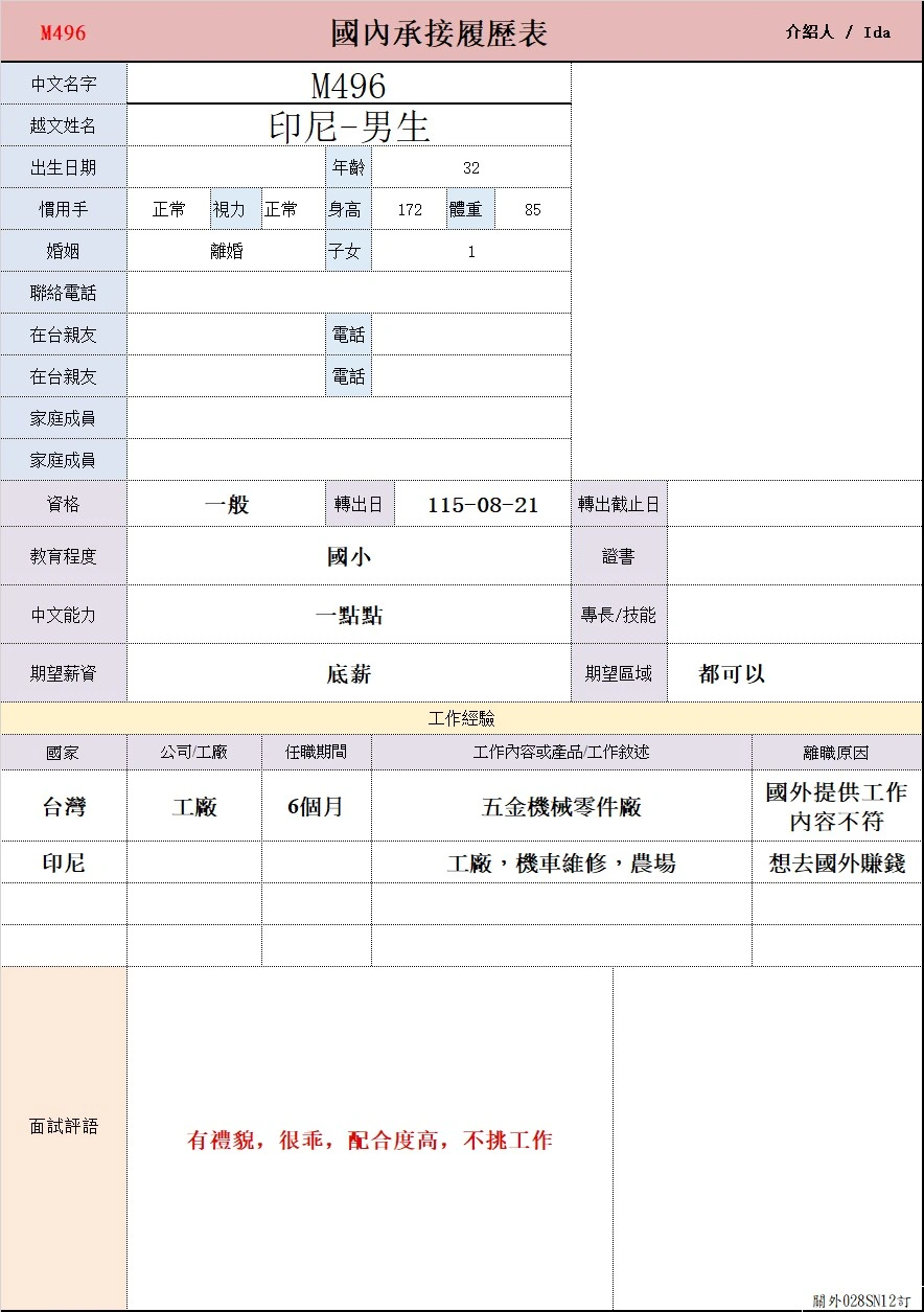 【印尼-男生】M496五金機械零件廠