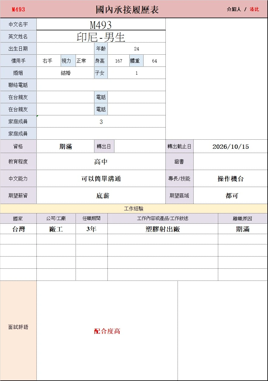 【印尼-男生】M493塑膠射出廠