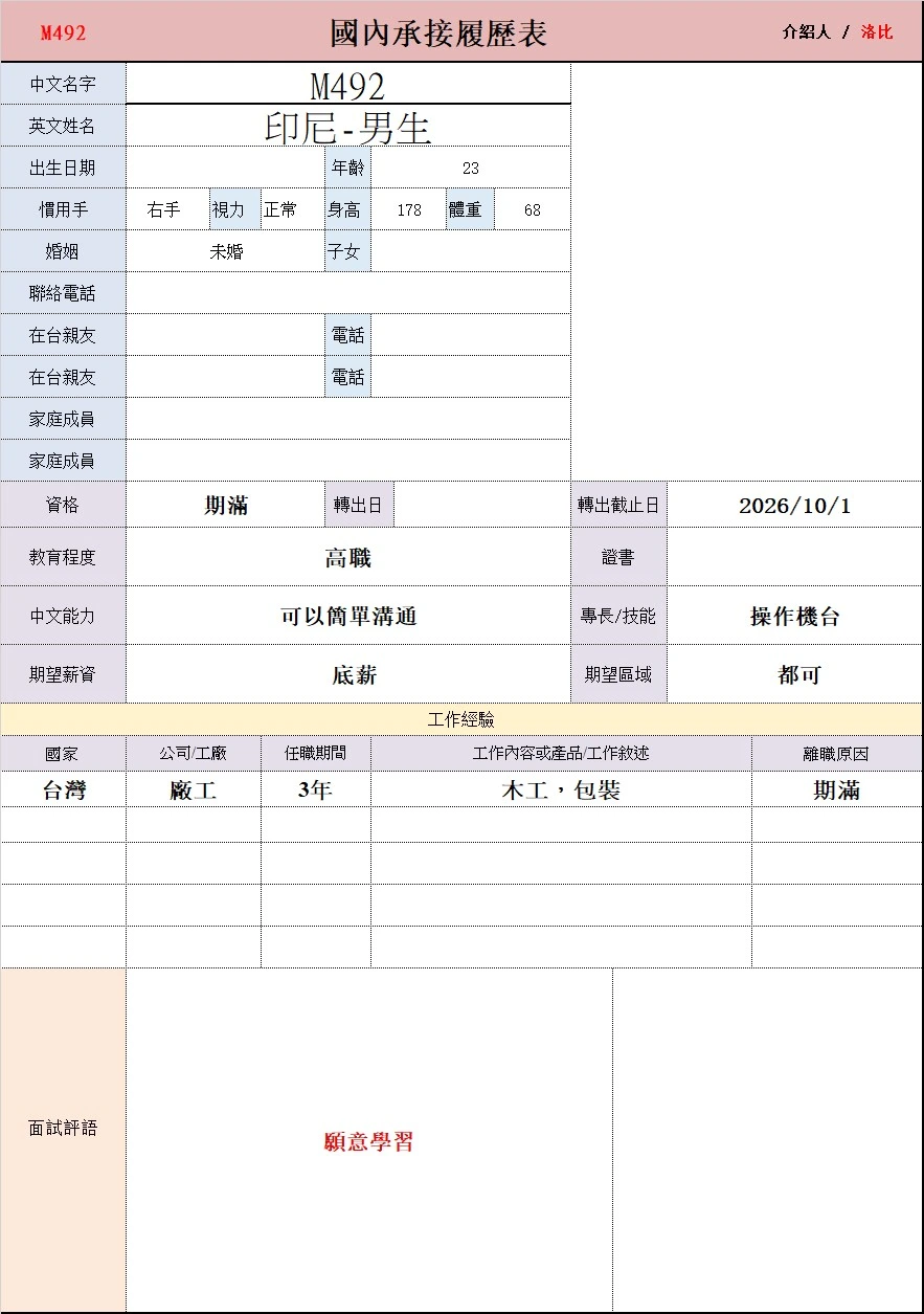 【印尼-男生】M492木工，包裝