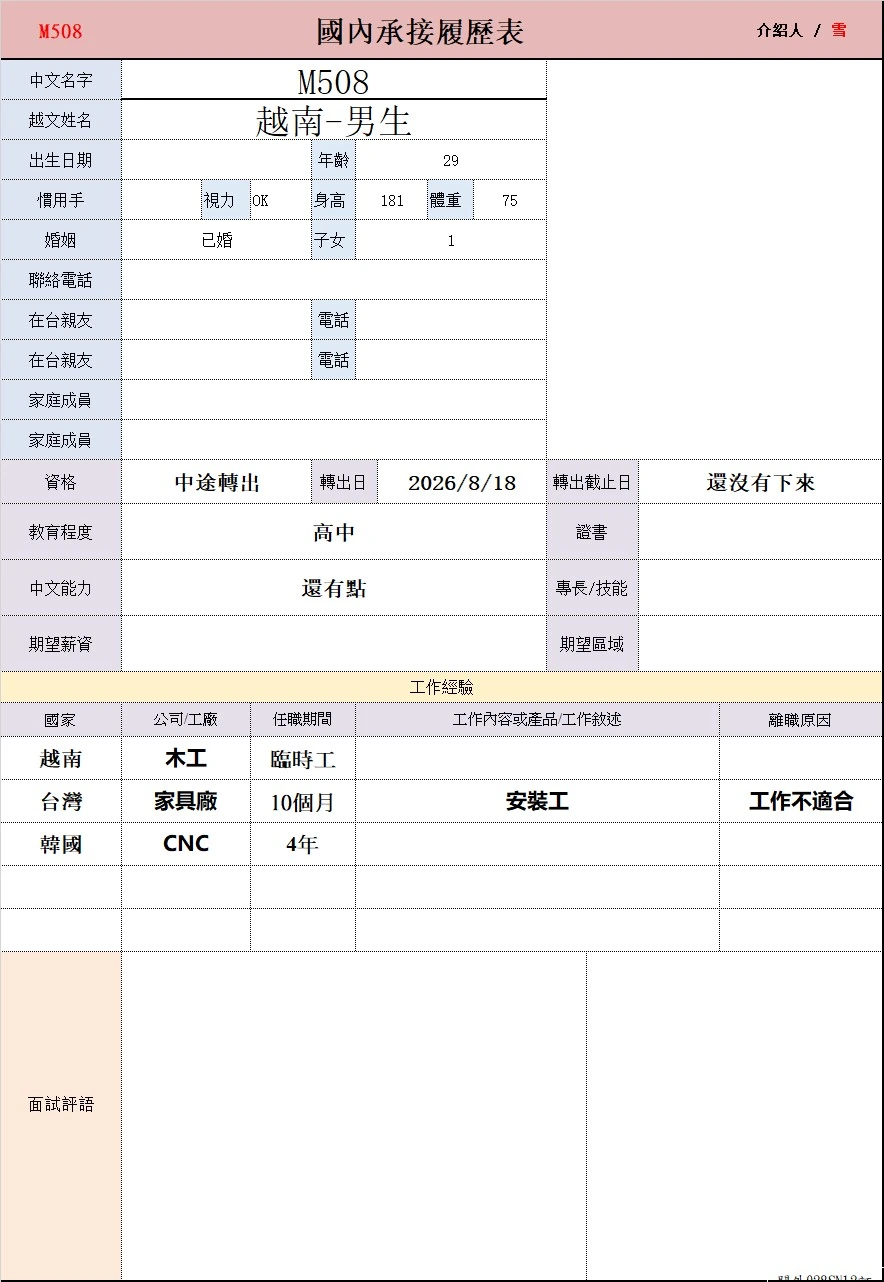 【越南-男生】M508家具廠