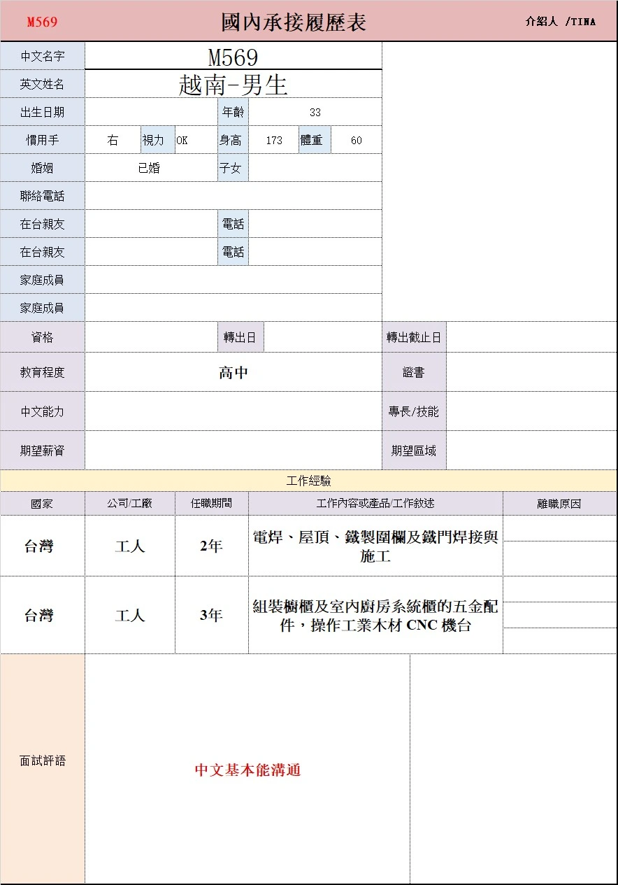 【越南-男生】M569電焊、屋頂、鐵製圍欄及鐵門焊接與施工