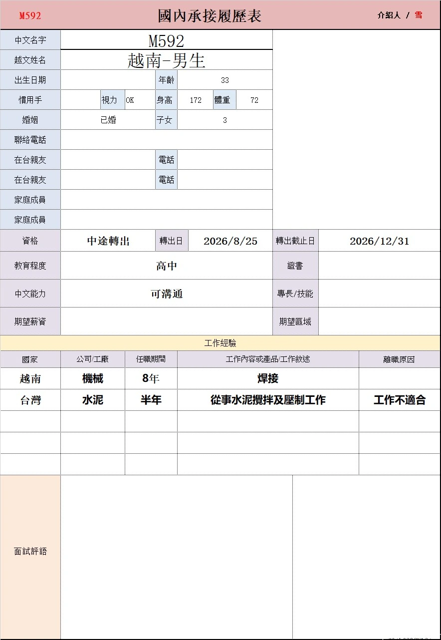 【越南-男生】M592水泥攪拌及壓制工作