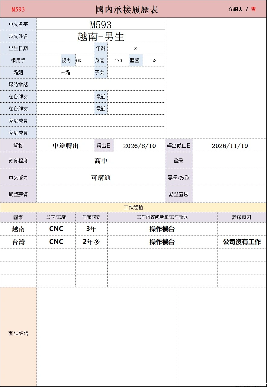 【越南-男生】M593CNC操作機台