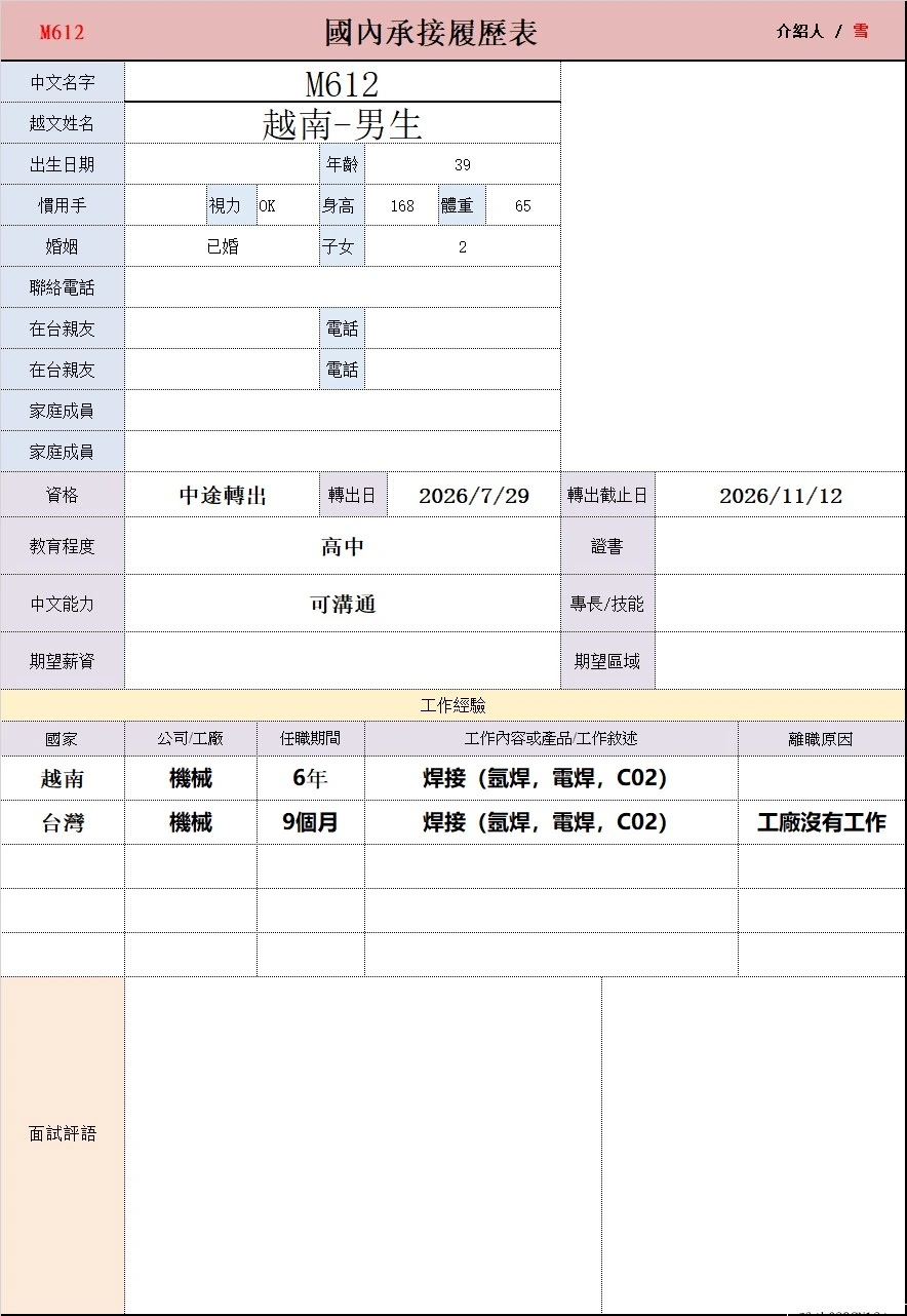 【越南-男生】M612焊接（氬焊，電焊，C02）